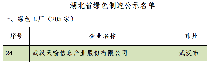 香港六马宝典资料大全准确：积极走智能化、绿色化发展强企之路